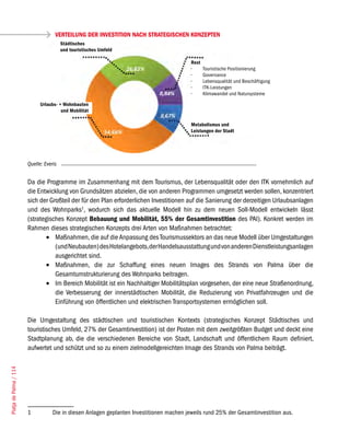 VERTEILUNG DER INVESTITION NACH STRATEGISCHEN KONZEPTEN
                                         Städtisches
                                         und touristisches Umfeld

                                                                                           Rest
                                                                                           •	     Touristische Positionierung
                                                                                           •	     Governance
                                                                                           •	     Lebensqualität und Beschäftigung
                                                                                           •	     ITK-Leistungen
                                                                                           •	     Klimawandel und Natursysteme

                              Urlaubs- + Wohnbauten
                                        und Mobilität

                                                                                           Metabolismus und
                                                                                           Leistungen der Stadt




                        Quelle: Everis


                        Da die Programme im Zusammenhang mit dem Tourismus, der Lebensqualität oder den ITK vornehmlich auf
                        die Entwicklung von Grundsätzen abzielen, die von anderen Programmen umgesetzt werden sollen, konzentriert
                        sich der Großteil der für den Plan erforderlichen Investitionen auf die Sanierung der derzeitigen Urlaubsanlagen
                        und des Wohnparks1, wodurch sich das aktuelle Modell hin zu dem neuen Soll-Modell entwickeln lässt
                        (strategisches Konzept Bebauung und Mobilität, 55% der Gesamtinvestition des PAI). Konkret werden im
                        Rahmen dieses strategischen Konzepts drei Arten von Maßnahmen betrachtet:
                               •	 Maßnahmen, die auf die Anpassung des Tourismussektors an das neue Modell über Umgestaltungen
                                   (und Neubauten) des Hotelangebots, der Handelsausstattung und von anderen Dienstleistungsanlagen
                                   ausgerichtet sind.
                               •	 Maßnahmen, die zur Schaffung eines neuen Images des Strands von Palma über die
                                   Gesamtumstrukturierung des Wohnparks beitragen.
                               •	 Im Bereich Mobilität ist ein Nachhaltiger Mobilitätsplan vorgesehen, der eine neue Straßenordnung,
                                   die Verbesserung der innerstädtischen Mobilität, die Reduzierung von Privatfahrzeugen und die
                                   Einführung von öffentlichen und elektrischen Transportsystemen ermöglichen soll.

                        Die Umgestaltung des städtischen und touristischen Kontexts (strategisches Konzept Städtisches und
                        touristisches Umfeld, 27% der Gesamtinvestition) ist der Posten mit dem zweitgrößten Budget und deckt eine
                        Stadtplanung ab, die die verschiedenen Bereiche von Stadt, Landschaft und öffentlichem Raum definiert,
                        aufwertet und schützt und so zu einem zielmodellgereichten Image des Strands von Palma beiträgt.
Platja de Palma / 114




                        1           Die in diesen Anlagen geplanten Investitionen machen jeweils rund 25% der Gesamtinvestition aus.
 