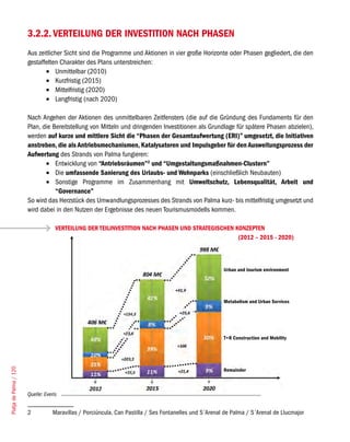 3.2.2. VERTEILUNG DER INVESTITION NACH PHASEN
                        Aus zeitlicher Sicht sind die Programme und Aktionen in vier große Horizonte oder Phasen gegliedert, die den
                        gestaffelten Charakter des Plans unterstreichen:
                               •	 Unmittelbar (2010)
                               •	 Kurzfristig (2015)
                               •	 Mittelfristig (2020)
                               •	 Langfristig (nach 2020)

                        Nach Angehen der Aktionen des unmittelbaren Zeitfensters (die auf die Gründung des Fundaments für den
                        Plan, die Bereitstellung von Mitteln und dringenden Investitionen als Grundlage für spätere Phasen abzielen),
                        werden auf kurze und mittlere Sicht die “Phasen der Gesamtaufwertung (ERI)” umgesetzt, die Initiativen
                        anstreben, die als Antriebsmechanismen, Katalysatoren und Impulsgeber für den Ausweitungsprozess der
                        Aufwertung des Strands von Palma fungieren:
                               •	 Entwicklung von “Antriebsräumen”2 und “Umgestaltungsmaßnahmen-Clustern”
                               •	 Die umfassende Sanierung des Urlaubs- und Wohnparks (einschließlich Neubauten)
                               •	 Sonstige Programme im Zusammenhang mit Umweltschutz, Lebensqualität, Arbeit und
                                   “Governance”
                        So wird das Herzstück des Umwandlungsprozesses des Strands von Palma kurz- bis mittelfristig umgesetzt und
                        wird dabei in den Nutzen der Ergebnisse des neuen Tourismusmodells kommen.

                                     VERTEILUNG DER TEILINVESTITION NACH PHASEN UND STRATEGISCHEN KONZEPTEN
                                                                                                   (2012 – 2015 - 2020)



                                                                                                         Urban and tourism environment




                                                                                                         Metabolism and Urban Services




                                                                                                         T+R Construction and Mobility
Platja de Palma / 120




                                                                                                         Remainder



                        Quelle: Everis


                        2           Maravillas / Porciúncula, Can Pastilla / Ses Fontanelles und S´Arenal de Palma / S´Arenal de Llucmajor
 