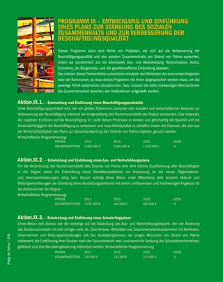 PROGRAMM iX – eNTwicKlUNG UND eiNfÜhRUNG
                                                  eiNeS PlANS ZUR STäRKUNG DeS SOZiAleN
                                                  ZUSAMMeNhAlTS UND ZUR veRbeSSeRUNG DeR
                                                  beSchäfTiGUNGSqUAliTäT
                                                  Dieses Programm plant eine Reihe von Projekten, die sich auf die Verbesserung der
                                                  Beschäftigungsqualität und des sozialen Zusammenhalts am Strand von Palma auswirken,
                                                  indem sie vornehmlich auf die Arbeitswelt, Aus- und Weiterbildung, Wohnsituation, Kultur,
                                                  Sicherheit, die Bürgerkultur und die gesellschaftliche Einbindung abzielen.
                                                  Die meisten dieser Themenfelder unterstehen entweder den Behörden der autonomen Regionen
                                                  oder der Kommunen, so dass dieses Programm mit ihnen abgesprochen werden muss, um die
                                                  jeweilige Politik aufeinander abzustimmen. Dazu müssen die dafür notwendigen Mechanismen
                                                  der Zusammenarbeit zwischen den Institutionen aufgestellt werden.

                        Aktion.iX.1. – entwicklung und einführung eines beschäftigungsprotokolls
                        Unter Beschäftigungsprotokoll wird hier ein großes Abkommen zwischen den sozialen und wirtschaftlichen Akteuren zur
                        Verbesserung der Beschäftigung während der Umgestaltung des Tourismusmodells der Region verstanden. Das bedeutet,
                        die negativen Einflüsse auf die Beschäftigung im Laufe dieses Prozesses zu senken und gleichzeitig die Qualität und die
                        Saisonabhängigkeit der Beschäftigung zu verbessern und neue Arbeitsplätze zu schaffen, indem die Chancen, die sich aus
                        der Wirtschaftstätigkeit des Plans zur Gesamtaufwertung des Strands von Palma ergeben, genutzt werden.
                        Wirtschaftliche Programmierung:
                                                FRISTEN             2012              2015               2020                >2020
                                                GESAMTINVESTITION   3.080.000 €       3.080.000 €        1.540.000 €         -€



                        Aktion.iX.2. – entwicklung und einführung eines Aus- und weiterbildungsplans
                        Für die Veränderung des Tourismusmodells des Strands von Palma wird eine höhere Qualifizierung aller Beschäftigten
                        in der Region sowie die Entwicklung neuer Berufskompetenzen zur Anpassung an die neuen Organisations-
                        und Serviceanforderungen nötig sein. Darum schlägt diese Aktion unter Mitwirkung aller sozialen Akteure und
                        Bildungseinrichtungen die Gründung eines Ausbildungszentrums mit einem umfassenden und hochwertigen Angebots für
                        die Arbeitnehmer der Region.
                        Wirtschaftliche Programmierung:
                                                FRISTEN             2012              2015               2020                >2020
                                                GESAMTINVESTITION   1.232.000 €       462.000 €          462.000 €           -€



                        Aktion.iX.3. – entwicklung und einführung eines Schulerfolgsplans
                        Diese Aktion zielt ebenso wie die vorherige auf die Abdeckung des Aus- und Weiterbildungsbedarfs, den die Änderung
                        des Tourismusmodells mit sich bringen wird, ab. Über Anreize, Hilfsmittel und Zusammenarbeitsabkommen mit Behörden,
                        Unternehmen und Bildungseinrichtungen soll das Ausbildungsniveau der jungen Menschen am Strand von Palma
Platja de Palma / 200




                        verbessert, die Fortführung ihrer Studien nach der Sekundarstufe zwei (und somit die Senkung der Schulabbrecherzahlen)
                        gefördert und ihre Berufseingliederung erleichtert werden. Wirtschaftliche Programmierung:
                                                FRISTEN             2012              2015               2020                >2020
                                                GESAMTINVESTITION   231.000 €         231.000 €          231.000 €           -€
 