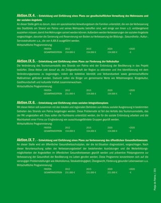 Aktion.iX.4. – entwicklung und einführung eines Plans zur gesellschaftlichen verwaltung des wohnraums und
der sozialen Angebote
An dieser Stelle geht es darum, dass ein spezialisiertes Verwaltungsteam die Familien unterstützt, die von der Verbesserung
des Stadtbilds am Strand von Palma und seines Wohnparks betroffen sind, weil einige von ihnen u.U. vorübergehend
ausziehen müssen, damit ihre Wohnungen saniert werden können. Außerdem werden Verbesserungen der sozialen Angebote
vorgeschlagen, darunter die Sanierung und Reservierung von Boden zur Verbesserung der Bildungs-, Gesundheits-, Kultur-,
Servicestrukturen u.a., die von A.XIX.6 ausgeführt werden.
Wirtschaftliche Programmierung:
                         FRISTEN             2012               2015                2020                >2020
                         GESAMTINVESTITION   154.000 €          154.000 €           154.000 €           -€


Aktion.iX.5. – entwicklung und einführung eines Plans zur förderung der volkskultur
Die Veränderung des Tourismusmodells des Strands von Palma wird der Einbindung der Bevölkerung in das Projekt
bedürfen. Diese Aktion zielt darauf ab, die Zivilgesellschaft der Region zu aktivieren und ihre Identifizierung mit dem
Veränderungsprozess zu begünstigen, indem die kollektive Identität und Verbandsarbeit sowie gemeinschaftliche
Maßnahmen gefördert werden. Dadurch sollen die Bürger um gemeinsame Werte wie Mittelmeergeist, Bürgerkultur,
Gastfreundschaft und kulturelle Vielfalt zusammenwachsen.
Wirtschaftliche Programmierung:
                         FRISTEN             2012               2015                2020                >2020
                         GESAMTINVESTITION   231.000 €          154.000 €           154.000 €           -€


Aktion.iX.6. – entwicklung und einführung eines sozialen integrationsplans
Mit dieser Aktion soll zusammen mit den lokalen und regionalen Behörden zum Abbau sozialer Ausgrenzung in bestimmten
Gebieten des Strands von Palma beigetragen werden. Diese Problematik ist Teil des Verfalls des Tourismusmodells, das
der PAI umgestalten will. Dazu sollen die Fachteams unterstützt werden, die für die soziale Einbindung arbeiten und die
Machbarkeit einer Firma zur Eingliederung von ausschlussgefährdete Gruppen geprüft werden.
Wirtschaftliche Programmierung:
                         FRISTEN             2012               2015                2020                >2020
                         GESAMTINVESTITION   154.000 €          154.000 €           154.000 €           -€


Aktion.iX.7. – entwicklung und einführung eines Plans zur verbesserung des öffentlichen Gesundheitswesens
An dieser Stelle wird ein öffentlicher Gesundheitsschutzplan, der die Ist-Situation diagnostiziert, vorgeschlagen. Nach
dieser Voruntersuchung sollen der Verbesserungsbedarf der bestehenden Ausrüstungen und die Weiterbildungs-
möglichkeiten der Angestellten im öffentlichen Gesundheitswesen geprüft werden und präventive Pilotprogramme zur
Verbesserung der Gesundheit der Bevölkerung ins Leben gerufen werden. Diese Programme konzentrieren sich auf die
vorrangigen Problemstellungen wie Alkoholismus, Tabakabhängigkeit, Übergewicht, Förderung gesunder Lebensweisen u.a.
Wirtschaftliche Programmierung:
                         FRISTEN             2012               2015                2020                >2020
                                                                                                                              Platja de Palma / 201




                         GESAMTINVESTITION   231.000 €          231.000 €           231.000 €           -€
 