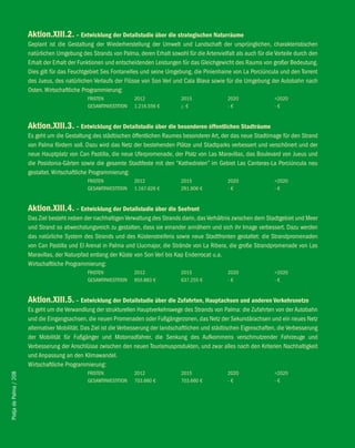 Aktion.Xiii.2. – entwicklung der Detailstudie über die strategischen Naturräume
                        Geplant ist die Gestaltung der Wiederherstellung der Umwelt und Landschaft der ursprünglichen, charakteristischen
                        natürlichen Umgebung des Strands von Palma, deren Erhalt sowohl für die Artenvielfalt als auch für die Vorteile durch den
                        Erhalt der Erhalt der Funktionen und entscheidenden Leistungen für das Gleichgewicht des Raums von großer Bedeutung.
                        Dies gilt für das Feuchtgebiet Ses Fontanelles und seine Umgebung, die Pinienhaine von La Porciúncula und den Torrent
                        des Jueus, des natürlichen Verlaufs der Flüsse von Son Verí und Cala Blava sowie für die Umgebung der Autobahn nach
                        Osten. Wirtschaftliche Programmierung:
                                                 FRISTEN             2012               2015                2020               >2020
                                                 GESAMTINVESTITION   1.216.556 €        ¡- €                -€                 -€


                        Aktion.Xiii.3. – entwicklung der Detailstudie über die besonderen öffentlichen Stadträume
                        Es geht um die Gestaltung des städtischen öffentlichen Raumes besonderer Art, der das neue Stadtimage für den Strand
                        von Palma fördern soll. Dazu wird das Netz der bestehenden Plätze und Stadtparks verbessert und verschönert und der
                        neue Hauptplatz von Can Pastilla, die neue Uferpromenade, der Platz von Las Maravillas, das Boulevard von Jueus und
                        die Posidonia-Gärten sowie die gesamte Stadtfeste mit den “Kathedralen” im Gebiet Las Canteras-La Porciúncula neu
                        gestaltet. Wirtschaftliche Programmierung:
                                                 FRISTEN             2012               2015                2020               >2020
                                                 GESAMTINVESTITION   1.167.626 €        291.906 €           -€                 -€


                        Aktion.Xiii.4. – entwicklung der Detailstudie über die Seefront
                        Das Ziel besteht neben der nachhaltigen Verwaltung des Strands darin, das Verhältnis zwischen dem Stadtgebiet und Meer
                        und Strand so abwechslungsreich zu gestalten, dass sie einander annähern und sich ihr Image verbessert. Dazu werden
                        das natürliche System des Strands und des Küstenstreifens sowie neue Stadtfronten gestaltet: die Strandpromenaden
                        von Can Pastilla und El Arenal in Palma und Llucmajor, die Strände von La Ribera, die große Strandpromenade von Las
                        Maravillas, der Naturpfad entlang der Küste von Son Verí bis Kap Enderrocat u.a.
                        Wirtschaftliche Programmierung:
                                                 FRISTEN             2012               2015                2020               >2020
                                                 GESAMTINVESTITION   955.883 €          637.255 €           -€                 -€


                        Aktion.Xiii.5. – entwicklung der Detailstudie über die Zufahrten, hauptachsen und anderen verkehrsnetze
                        Es geht um die Verwandlung der strukturellen Hauptverkehrswege des Strands von Palma: die Zufahrten von der Autobahn
                        und die Eingangsachsen, die neuen Promenaden oder Fußgängerzonen, das Netz der Sekundärachsen und ein neues Netz
                        alternativer Mobilität. Das Ziel ist die Verbesserung der landschaftlichen und städtischen Eigenschaften, die Verbesserung
                        der Mobilität für Fußgänger und Motorradfahrer, die Senkung des Aufkommens verschmutzender Fahrzeuge und
                        Verbesserung der Anschlüsse zwischen den neuen Tourismusprodukten, und zwar alles nach den Kriterien Nachhaltigkeit
                        und Anpassung an den Klimawandel.
                        Wirtschaftliche Programmierung:
                                                 FRISTEN             2012               2015                2020               >2020
Platja de Palma / 208




                                                 GESAMTINVESTITION   703.660 €          703.660 €           -€                 -€
 