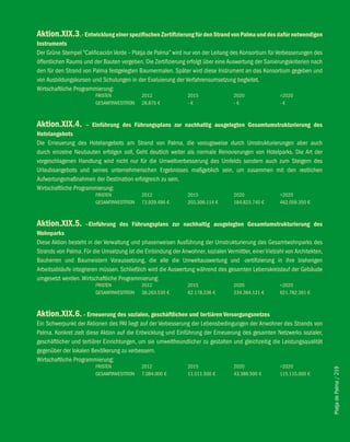 Aktion.XiX.3. - entwicklung einer spezifischen Zertifizierung für den Strand von Palma und des dafür notwendigen
instruments
Der Grüne Stempel “Calificación Verde – Platja de Palma” wird nur von der Leitung des Konsortium für Verbesserungen des
öffentlichen Raums und der Bauten vergeben. Die Zertifizierung erfolgt über eine Auswertung der Sanierungskriterien nach
den für den Strand von Palma festgelegten Baumermalen. Später wird diese Instrument an das Konsortium gegeben und
von Ausbildungskursen und Schulungen in der Evaluierung der Verfahrensumsetzung begleitet.
Wirtschaftliche Programmierung:
                         FRISTEN             2012               2015                2020               >2020
                         GESAMTINVESTITION   28.875 €           -€                  -€                 -€



Aktion.XiX.4.       – einführung des führungsplans zur nachhaltig ausgelegten Gesamtumstrukturierung des
hotelangebots
Die Erneuerung des Hotelangebots am Strand von Palma, die vorzugsweise durch Umstrukturierungen aber auch
durch einzelne Neubauten erfolgen soll, Geht deutlich weiter als normale Renovierungen von Hotelparks. Die Art der
vorgeschlagenen Handlung wird nicht nur für die Umweltverbesserung des Umfelds sondern auch zum Steigern des
Urlaubsangebots und seines unternehmerischen Ergebnisses maßgeblich sein, um zusammen mit den restlichen
Aufwertungsmaßnahmen der Destination erfolgreich zu sein.
Wirtschaftliche Programmierung:
                         FRISTEN             2012               2015                2020               >2020
                         GESAMTINVESTITION   73.929.496 €       203.306.114 €       184.823.740 €      462.059.350 €



Aktion.XiX.5. –einführung des führungsplans zur nachhaltig ausgelegten Gesamtumstrukturierung des
wohnparks
Diese Aktion besteht in der Verwaltung und phasenweisen Ausführung der Umstrukturierung des Gesamtwohnparks des
Strands von Palma. Für die Umsetzung ist die Einbindung der Anwohner, sozialen Vermittler, einer Vielzahl von Architekten,
Bauherren und Baumeistern Voraussetzung, die alle die Umweltauswertung und -zertifizierung in ihre bisherigen
Arbeitsabläufe integrieren müssen. Schließlich wird die Auswertung während des gesamten Lebenskreislauf der Gebäude
umgesetzt werden. Wirtschaftliche Programmierung:
                         FRISTEN             2012               2015                2020               >2020
                         GESAMTINVESTITION   38.263.530 €       62.178.236 €        234.364.121 €      621.782.361 €



Aktion.XiX.6. - erneuerung des sozialen, geschäftlichen und tertiären versorgungsnetzes
Ein Schwerpunkt der Aktionen des PAI liegt auf der Verbesserung der Lebensbedingungen der Anwohner des Strands von
Palma. Konkret zielt diese Aktion auf die Entwicklung und Einführung der Erneuerung des gesamten Netzwerks sozialer,
geschäftlicher und tertiärer Einrichtungen, um sie umweltfreundlicher zu gestalten und gleichzeitig die Leistungsqualität
gegenüber der lokalen Bevölkerung zu verbessern.
Wirtschaftliche Programmierung:
                         FRISTEN             2012               2015                2020               >2020
                                                                                                                             Platja de Palma / 219




                         GESAMTINVESTITION   7.084.000 €        11.511.500 €        43.389.500 €       115.115.000 €
 