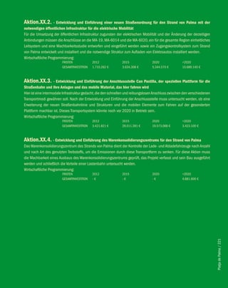 Aktion.XX.2. - entwicklung und einführung einer neuen Straßenordnung für den Strand von Palma mit der
notwendigen öffentlichen infrastruktur für die elektrische Mobilität
Für die Umsetzung der öffentlichen Infrastruktur zugunsten der elektrischen Mobilität und der Änderung der derzeitigen
Anbindungen müssen die Anschlüsse an die MA-19, MA-6014 und die MA-6020, ein für die gesamte Region einheitliches
Leitsystem und eine Machbarkeitsstudie entworfen und eingeführt werden sowie ein Zugangskontrollsystem zum Strand
von Palma entwickelt und installiert und die notwendige Struktur zum Aufladen von Elektroautos installiert werden.
Wirtschaftliche Programmierung:
                        FRISTEN             2012               2015                2020               >2020
                        GESAMTINVESTITION   1.710.262 €        3.634.308 €         5.344.570 €        10.689.140 €



Aktion.XX.3. - entwicklung und einführung der Anschlussstelle can Pastilla, der speziellen Plattform für die
Straßenbahn und ihre Anlagen und das mobile Material, das hier fahren wird
Hier ist eine intermodale Infrastruktur gedacht, die den schnellen und reibungslosen Anschluss zwischen den verschiedenen
Transportmodi gewähren soll. Nach der Entwicklung und Einführung der Anschlussstelle muss untersucht werden, ob eine
Erweiterung der neuen Straßenbahnlinie und Strukturen und die mobilen Elemente zum Fahren auf der gesonderten
Plattform machbar ist. Dieses Transportsystem könnte noch vor 2020 in Betrieb sein.
Wirtschaftliche Programmierung:
                        FRISTEN             2012               2015                2020               >2020
                        GESAMTINVESTITION   3.421.821 €        29.011.391 €        19.573.068 €       3.423.100 €



Aktion.XX.4. - entwicklung und einführung des warenkonsolidierungszentrums für den Strand von Palma
Das Warenkonsolidierungszentrum des Strands von Palma dient der Kontrolle der Lade- und Abladefahrzeuge nach Anzahl
und nach Art des genutzten Treibstoffs, um die Emissionen durch diese Transportform zu senken. Für diese Aktion muss
die Machbarkeit eines Ausbaus des Warenkonsolidierungszentrums geprüft, das Projekt verfasst und sein Bau ausgeführt
werden und schließlich die Vorteile einer Lastenbahn untersucht werden.
Wirtschaftliche Programmierung:
                        FRISTEN             2012               2015                2020               >2020
                        GESAMTINVESTITION   -€                 -€                  -€                 4.681.600 €




                                                                                                                            Platja de Palma / 221
 