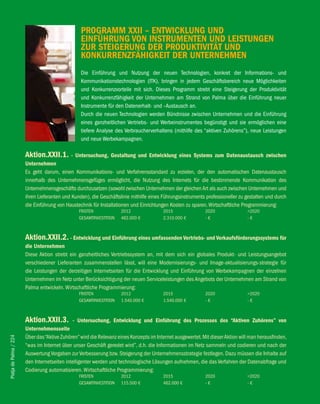PROGRAMM XXii – eNTwicKlUNG UND
                                                  eiNfÜhRUNG vON iNSTRUMeNTeN UND leiSTUNGeN
                                                  ZUR STeiGeRUNG DeR PRODUKTiviTäT UND
                                                  KONKURReNZfähiGKeiT DeR UNTeRNehMeN
                                                  Die Einführung und Nutzung der neuen Technologien, konkret der Informations- und
                                                  Kommunikationstechnologien (ITK), bringen in jedem Geschäftsbereich neue Möglichkeiten
                                                  und Konkurrenzvorteile mit sich. Dieses Programm strebt eine Steigerung der Produktivität
                                                  und Konkurrenzfähigkeit der Unternehmen am Strand von Palma über die Einführung neuer
                                                  Instrumente für den Datenerhalt- und –Austausch an.
                                                  Durch die neuen Technologien werden Bündnisse zwischen Unternehmen und die Einführung
                                                  eines ganzheitlichen Vertriebs- und Werbeinstrumentes begünstigt und sie ermöglichen eine
                                                  tiefere Analyse des Verbraucherverhaltens (mithilfe des “aktiven Zuhörens”), neue Leistungen
                                                  und neue Werbekampagnen.

                        Aktion.XXii.1. - Untersuchung, Gestaltung und entwicklung eines Systems zum Datenaustausch zwischen
                        Unternehmen
                        Es geht darum, einen Kommunikations- und Verfahrensstandard zu erzielen, der den automatischen Datenaustausch
                        innerhalb des Unternehmensgefüges ermöglicht, die Nutzung des Internets für die bestimmende Kommunikation des
                        Unternehmensgeschäfts durchzusetzen (sowohl zwischen Unternehmen der gleichen Art als auch zwischen Unternehmen und
                        ihren Lieferanten und Kunden), die Geschäftslinie mithilfe eines Führungsinstruments professioneller zu gestalten und durch
                        die Einführung von Haustechnik für Installationen und Einrichtungen Kosten zu sparen. Wirtschaftliche Programmierung:
                                                 FRISTEN             2012                2015                2020                >2020
                                                 GESAMTINVESTITION   462.000 €           2.310.000 €         -€                  -€



                        Aktion.XXii.2. - entwicklung und einführung eines umfassenden vertriebs- und verkaufsförderungssystems für
                        die Unternehmen
                        Diese Aktion strebt ein ganzheitliches Vertriebssystem an, mit dem sich ein globales Produkt- und Leistungsangebot
                        verschiedener Lieferanten zusammenstellen lässt, will eine Modernisierungs- und Image-aktualisierungs-strategie für
                        die Leistungen der derzeitigen Internetseiten für die Entwicklung und Einführung von Werbekampagnen der einzelnen
                        Unternehmen im Netz unter Berücksichtigung der neuen Serviceleistungen des Angebots der Unternehmen am Strand von
                        Palma entwickeln. Wirtschaftliche Programmierung:
                                                 FRISTEN             2012                2015                2020                >2020
                                                 GESAMTINVESTITION   1.540.000 €         1.540.000 €         -€                  -€



                        Aktion.XXii.3.        - Untersuchung, entwicklung und einführung des Prozesses des “Aktiven Zuhörens” von
                        Unternehmensseite
                        Über das “Aktive Zuhören” wird die Relevanz eines Konzepts im Internet ausgewertet. Mit dieser Aktion will man herausfinden,
Platja de Palma / 224




                        “was im Internet über unser Geschäft geredet wird”, d.h. die Informationen im Netz sammeln und codieren und nach der
                        Auswertung Vorgaben zur Verbesserung bzw. Steigerung der Unternehmensstrategie festlegen. Dazu müssen die Inhalte auf
                        den Internetseiten intelligenter werden und technologische Lösungen aufnehmen, die das Verfahren der Datenabfrage und
                        Codierung automatisieren. Wirtschaftliche Programmierung:
                                                 FRISTEN             2012                2015                2020                >2020
                                                 GESAMTINVESTITION   115.500 €           462.000 €           -€                  -€
 
