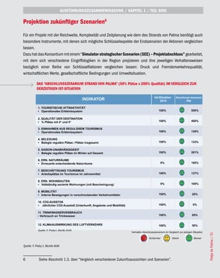 AUSFÜHRUNGSZUSAMMENFASSUNG / KAPITEL 1 / TEIL EINS

Projektion zukünftiger Szenarien6
Für ein Projekt mit der Reichweite, Komplexität und Zeitplanung wie dem des Strands von Palma benötigt auch
besondere Instrumente, mit denen sich mögliche Schlüsselaspekte der Endszenarien der Aktionen vergleichen
lassen.
Dazu hat das Konsortium mit einem “Simulator strategischer Szenarien (SEE) – Projektabschluss” gearbeitet,
mit dem sich verschiedene Eingriffslogiken in der Region projizieren und ihre jeweiligen Verhaltensweisen
bezüglich einer Reihe von Schlüsselfaktoren vergleichen lassen: Druck und Fremdenverkehrsqualität,
wirtschaftlichen Werte, gesellschaftliche Bedingungen und Umweltsituation.

           DAS “ABSCHLUSSSZENARIUM STRAND VON PALMA” (50% Plätze x 200% Qualität) IM VERGLEICH ZUR
           DERZEITIGEN IST-SITUATION




                                                                                                              Platja de Palma / 31




Quelle: F. Prats/J. Murillo AUIA



6            Siehe Abschnitt 1.3. über “Vergleich verschiedener Zukunftsaussichten und Szenarien”.
 
