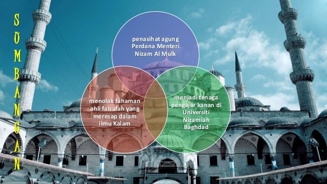imam al ghazali tingkatan 4