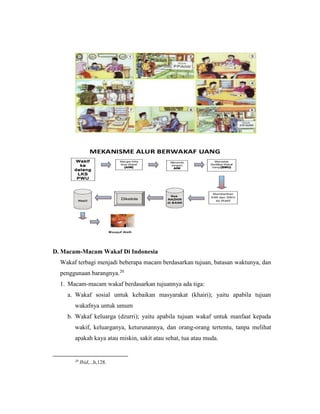 D. Macam-Macam Wakaf Di Indonesia
Wakaf terbagi menjadi beberapa macam berdasarkan tujuan, batasan waktunya, dan
penggunaan barangnya.20
1. Macam-macam wakaf berdasarkan tujuannya ada tiga:
a. Wakaf sosial untuk kebaikan masyarakat (khairi); yaitu apabila tujuan
wakafnya untuk umum
b. Wakaf keluarga (dzurri); yaitu apabila tujuan wakaf untuk manfaat kepada
wakif, keluarganya, keturunannya, dan orang-orang tertentu, tanpa melihat
apakah kaya atau miskin, sakit atau sehat, tua atau muda.
20
Ibid,...h,128.
 