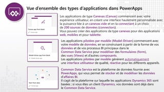 Vue d’ensemble des types d’applications dans PowerApps
Les applications de type Canevas (Canvas) commencent avec votre
expérience utilisateur, en créant une interface hautement personnalisée avec
la puissance liée à un canevas vide et en la connectant à un choix
de 200 sources de données (connectors).
Vous pouvez créer des applications de type canevas pour des applications
web, mobiles et pour tablette.
Les applications pilotées par modèle (Model-Driven) commencent avec
votre modèle de données, en se construisant à partir de la forme de vos
données et de vos processus BI principaux dans le
Common Data Service pour modéliser des formulaires (form),
des vues (Views) et d’autres composants.
Les applications pilotées par modèle génèrent automatiquement
une interface utilisateur de qualité, réactive pour les différents appareils.
Common Data Service est la plateforme de données fournie avec
PowerApps, qui vous permet de stocker et de modéliser les données
d’affaires BI.
Il s’agit de la plateforme sur laquelle les applications Dynamics 365 sont
basées ; si vous êtes un client Dynamics, vos données sont déjà dans
le Common Data Service.
 