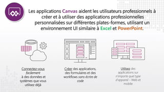 Connectez-vous
facilement
à des données et
systèmes que vous
utilisez déjà
Créer des applications,
des formulaires et des
workflows sans écrire de
code
Utilisez des
applications sur
n'importe quel type
d'appareil - Web et
mobile
Les applications Canvas aident les utilisateurs professionnels à
créer et à utiliser des applications professionnelles
personnalisées sur différentes plates-formes, utilisant un
environnement UI similaire à Excel et PowerPoint.
 