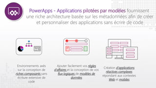 Création d'applications
réactives complexes
répondant aux contextes
Web et mobiles
PowerApps - Applications pilotées par modèles fournissent
une riche architecture basée sur les métadonnées afin de créer
et personnaliser des applications sans écrire de code
Ajouter facilement vos règles
d’affaires et la conception de vos
flux logiques de modèles de
données
Environnements axés
sur la conception de
riches composants sans
écriture extensive de
code
 