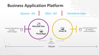 Dynamic 365 Office 365 Standalone Apps
 