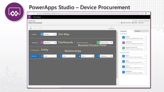 PowerApps Studio – Device Procurement
Business Process Flows
RelationshipsEntity
Site Map
Dashboards
 