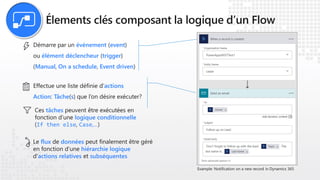 événement event
élément déclencheur trigger
Manual On a schedule Event driven
actions
Action Tâche s
tâches
logique conditionnelle
If then else Case,…
flux données
hiérarchie logique
actions relatives subséquentes
 