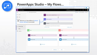 PowerApps Studio – My Flows…
actions
Action tâche s
 