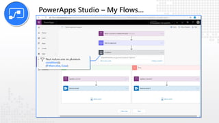 Peut inclure une ou plusieurs
condition(s)
(If then else, Case)
PowerApps Studio – My Flows…
 