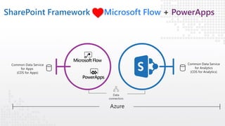 SharePoint Framework Microsoft Flow PowerApps
 