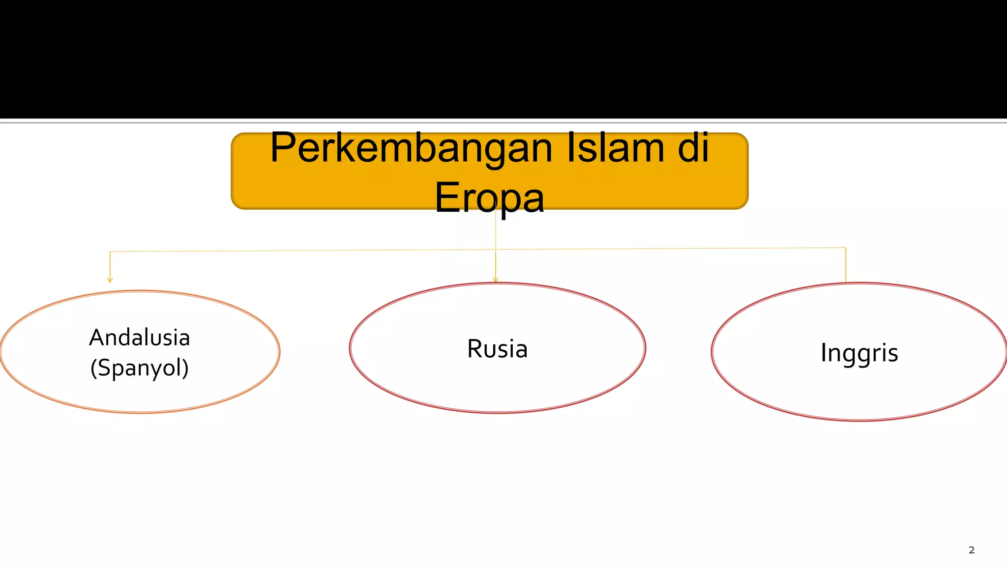 2
Perkembangan Islam di
Eropa
Andalusia
(Spanyol)
InggrisRusia
 