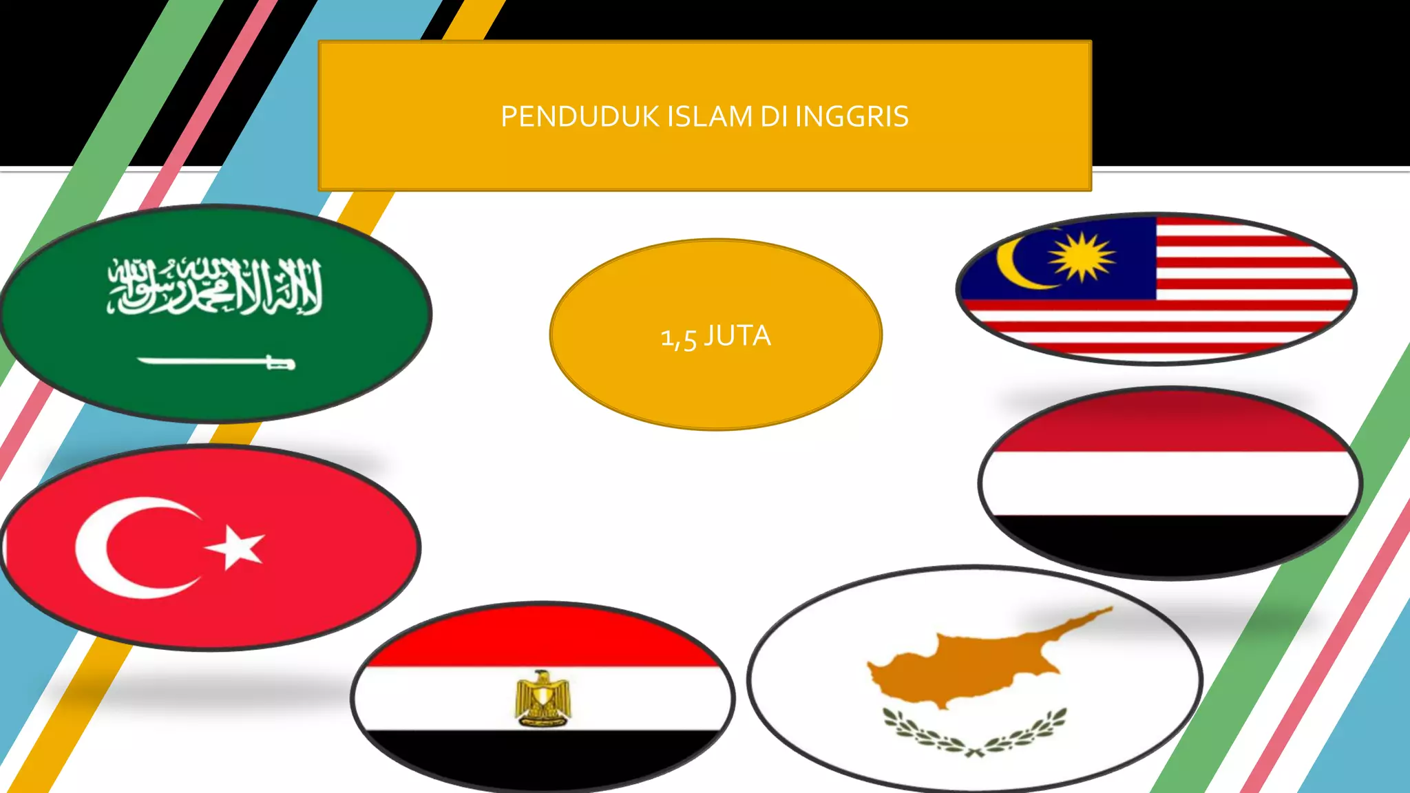 PENDUDUK ISLAM DI INGGRIS
1,5 JUTA
 