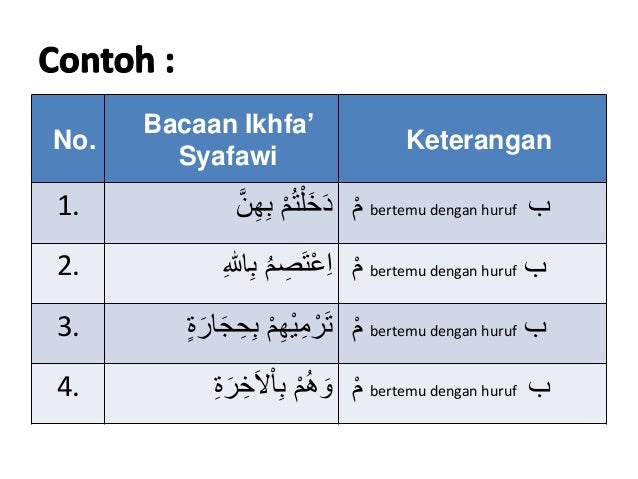 Pai Bab 9 Hukum Nun Mati Tanwin Dan Mim Mati