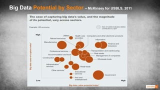 TITLE
TITLE TITLE
TITLE
Big Data Potential by Sector – McKinsey for USBLS, 2011
 