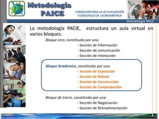 Metodología PAICE

La metodología PACIE,         estructura un aula virtual en
varios bloques.
      Bloque cero, constituido por una:
                          - Sección de Información
                          - Sección de comunicación
                          - Sección de interacción

      Bloque Académico, constituido por una:
                       - Sección de Exposición
                       - Sección de Rebote
                       - Sección de Construcción
                       - Sección de Comprobación

      Bloque de Cierre, constituido por una:
                          - Sección de Negociación
                          - Sección de Retroalimentación
 