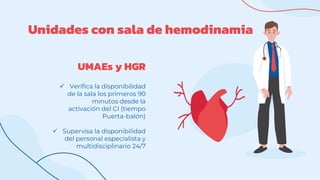 Unidades con sala de hemodinamia
UMAEs y HGR
 Verifica la disponibilidad
de la sala los primeros 90
minutos desde la
activación del CI (tiempo
Puerta-balón)
 Supervisa la disponibilidad
del personal especialista y
multidisciplinario 24/7
 