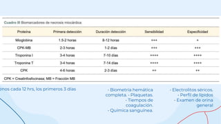 enos cada 12 hrs, los primeros 3 días • Biometría hemática
completa. • Plaquetas.
• Tiempos de
coagulación.
• Química sanguínea.
• Electrolitos séricos.
• Perfil de lípidos
• Examen de orina
general
 