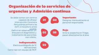 Organización de lo servicios de
urgencias y Admisión continua
Se debe contar con centros
capaces de ofrecer
Intervención Coronaria
Percutánea primaria las
24/7, e iniciarla lo antes
posible.
01
Definir en observación un
área para el diagnóstico y
tratamiento de pacientes
con infarto.
02
Importante:
Designar mensualmente al
personal responsable.
04
Rojo
Ante la sospecha en Triage,
pasan directamente al área
05
Indispensable:
Electrocardiógrafo de 12
derivaciones
Carro rojo con equipo de RCP
03
 