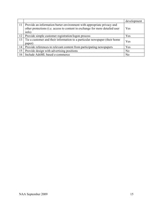development
11 Provide an information barter environment with appropriate privacy and
   other protections (i.e. access to content in exchange for more detailed user   Yes
   info)
12 Provide simple customer registration/logon process                             Yes
13 Tie a customer and their information to a particular newspaper (their home
                                                                                  Yes
   paper)
14 Provide references to relevant content from participating newspapers           Yes
15 Provide design with advertising positions                                      No
16 Include AdsML based e-commerce                                                 No




NAA September 2009                                                                   15
 