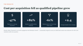 T H E R ESU LT S
Cost per acquisition fell as qualified pipeline grew
-47%
Reduction in cost per
acquisition
+82%
Growth in qualified demo
bookings
-61%
Wasted spend cut from broad-
match clicks
+2.4
Average Quality Score increase
Results reflect Flowtrack's six-month engagement with Meridian Growth — comparable programs across our B2B SaaS clients have delivered 30–55% CAC
reductions within two quarters.
06 / 10
 
