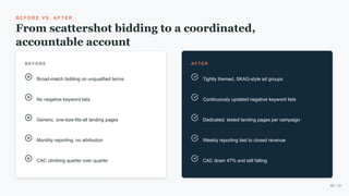 B EF O R E VS . AF T ER
From scattershot bidding to a coordinated,
accountable account
BEFORE
Broad-match bidding on unqualified terms
No negative keyword lists
Generic, one-size-fits-all landing pages
Monthly reporting, no attribution
CAC climbing quarter over quarter
AFTER
Tightly themed, SKAG-style ad groups
Continuously updated negative keyword lists
Dedicated, tested landing pages per campaign
Weekly reporting tied to closed revenue
CAC down 47% and still falling
08 / 10
 