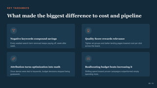 K EY TA K EAWAYS
What made the biggest difference to cost and pipeline
Negative keywords compound savings
Every wasted search term removed keeps paying off, week after
week.
Quality Score rewards relevance
Tighter ad groups and better landing pages lowered cost per click
across the board.
Attribution turns optimization into math
Once demos were tied to keywords, budget decisions stopped being
guesswork.
Reallocating budget beats increasing it
Shifting spend toward proven campaigns outperformed simply
spending more.
09 / 10
 