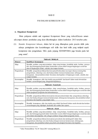 2
BAB II
PAI DALAM KURIKULUM 2013
A. Organisasi Kompetensi
Mata pelajaran adalah unit organisasi Kompetensi Dasar yang terkecil.Secara umum
ada empat elemen perubahan yang akan dikembangkan dalam kurikulum 2013 tersebut yaitu:
(1) Standar Kompetensi lulusan, dalam hal ini yang diharapkan pada peserta didik yaitu
adanya peningkatan dan keseimbangan soft skills dan hard skills yang meliputi aspek
kompetensi dan pengetahuan. SKL pada jenjang SD/SMP/SMA juga berada pada hal
yang sama4.
Madrasah Ibtidaiyah
Dimensi Kualifikasi Kemampuan
Sikap Memiliki perilaku yang mencerminkan sikap orang beriman, berakhlak mulia, berilmu, percaya
diri, dan bertanggung jawab dalam berinteraksi secara efektif dengan lingkungan sosial dan
alam di lingkungan rumah, sekolah, dan tempat bermain.
Pengetahuan Memiliki pengetahuan faktual dan konseptualberdasarkan rasa ingin tahunya tentang ilmu
pengetahuan, teknologi, seni, dan budaya dalam wawasan kemanusiaan, kebangsaan,
kenegaraan, dan peradaban terkait fenomena dan kejadian di lingkungan rumah, sekolah, dan
tempat bermain.
Keterampilan Memiliki kemampuan pikir dan tindak yang produktif dan kreatif dalam ranah abstrakdan
konkret sesuaidengan yang ditugaskan kepadanya.
Madrasah Tsanawiyah
Sikap Memiliki perilaku yang mencerminkan sikap orang beriman, berakhlak mulia, berilmu, percaya
diri, dan bertanggung jawab dalam berinteraksi secara efektif dengan lingkungan sosial dan alam
dalam jangkauan pergaulan dan keberadaannya.
Pengetahuan Memiliki pengetahuan faktual, konseptual, dan prosedural dalam ilmu pengetahuan,teknologi,
seni, dan budaya dengan wawasan kemanusiaan, kebangsaan,kenegaraan, dan peradaban terkait
fenomena dan kejadian yang tampak mata.
Keterampilan Memiliki kemampuan pikir dan tindak yang efektif dan kreatif dalam ranah abstrak dan konkret
sesuaidengan yang dipelajari disekolah dan sumber lain sejenis.
Madrasah Aliyah
Sikap Memiliki perilaku yang mencerminkan sikap orang beriman, berakhlak mulia, berilmu, percaya
diri, dan bertanggung jawab dalam berinteraksi secara efektif dengan lingkungan sosial dan alam
serta dalam menempatkan diri sebagai cerminan bangsa dalam pergaulan dunia.
Pengetahuan Memiliki pengetahuan faktual, konseptual, prosedural, dan metakognitif dalam ilmu
pengetahuan,teknologi, seni, dan budaya dengan wawasan kemanusiaan, kebangsaan,
kenegaraan, dan peradaban terkait penyebab serta dampak fenomena dan kejadian.
4 Lihat Permendikbud No.54 Tahun 2013 tentang SKL,h.2-3.
 