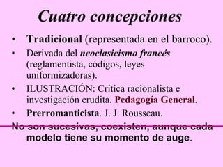 Cuatro concepciones ,[object Object],[object Object],[object Object],[object Object],[object Object]