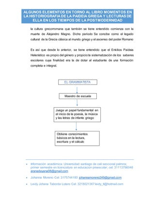  Información académica: Universidad santiago de cali seccional palmira;
primer semestre en licenciatura en educacion preescolar; cel: 31113796048
aranadayana08@gmail.com
 Johanna Moreno Cel: 3175744180 johannamoreno249@gmail.com
 Leidy Johana Taborda Lotero Cel: 3218021367 leidy_tl@hotmail.com
ALGUNOS ELEMENTOS EN TORNO AL LIBRO MOMENTOS EN
LA HISTORIOGRAFIA DE LA PAIDEIA GRIEGA Y LECTURAS DE
ELLA EN LOS TIEMPOS DE LA POSTMODERNIDAD
la cultura grecorromana que también se tiene entendido comienza con la
muerte de Alejandro Magno. Dicho periodo Se concibe como el legado
cultural de la Grecia clásica al mundo griego y el ascenso del poder Romano
Es así que desde lo anterior, se tiene entendido que el Enkilios Paideia
Helenístico es propio del género y propicio la sistematización de los saberes
escolares cuya finalidad era la de dotar al estudiante de una formación
completa e integral.
Maestro de escuela
Juega un papel fundamental en
el inicio de la poesía, la música
y las letras de infante griego
Obtiene conocimientos
básicos en la lectura,
escritura y el cálculo
 