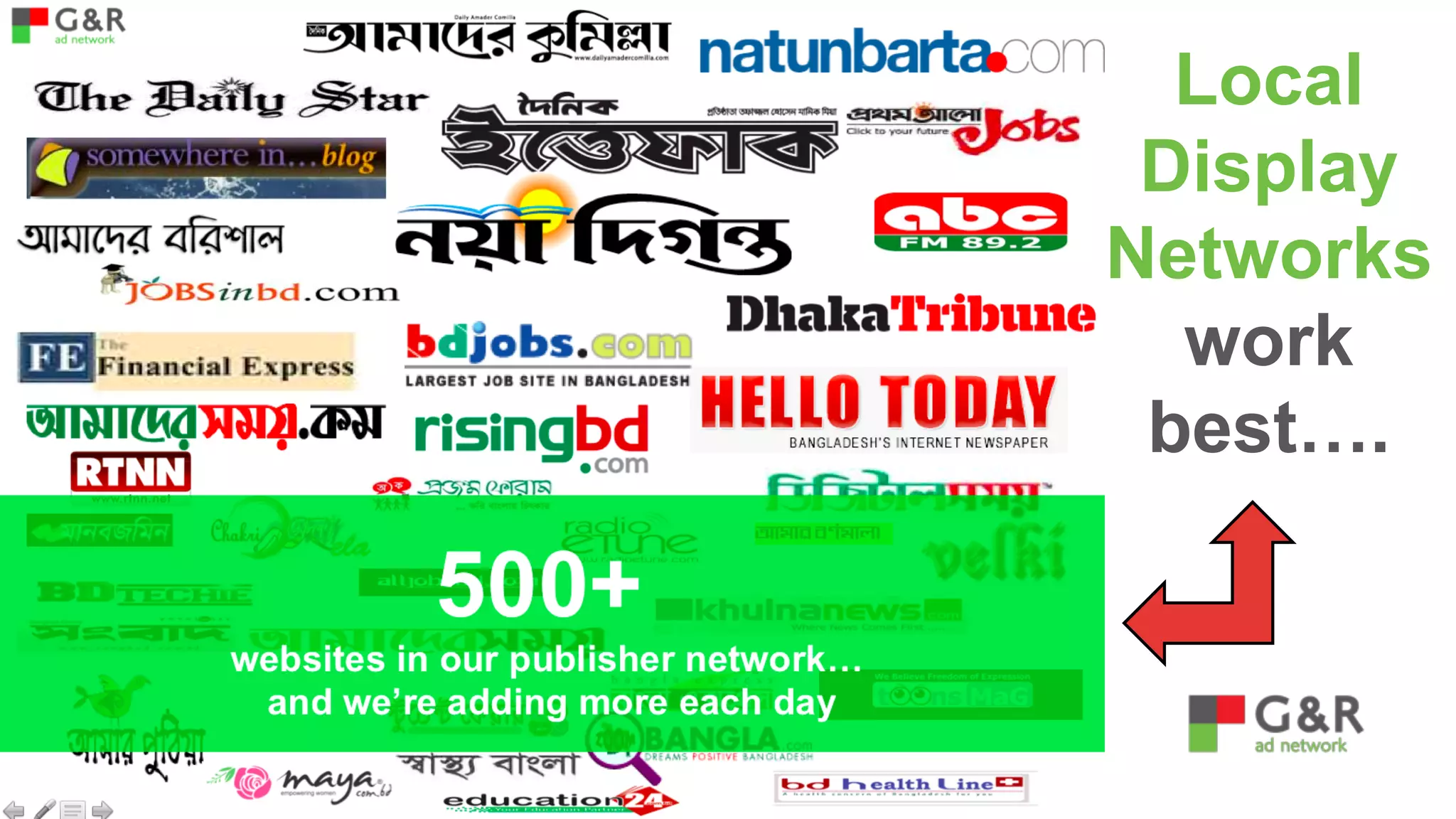 Local
Display
Networks
work
best….

 