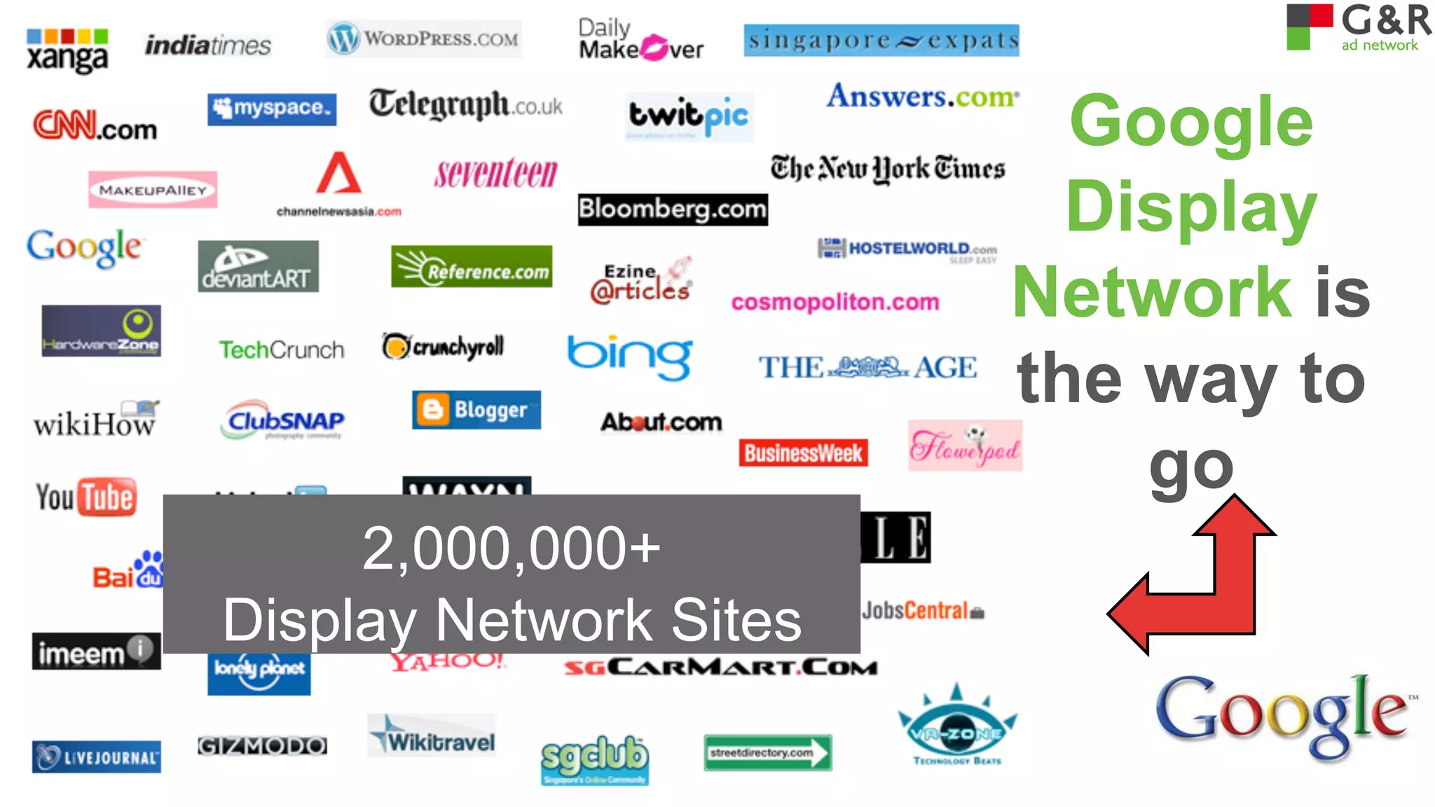 Google
Display
Network is
the way to
go
2,000,000+
Display Network Sites

 