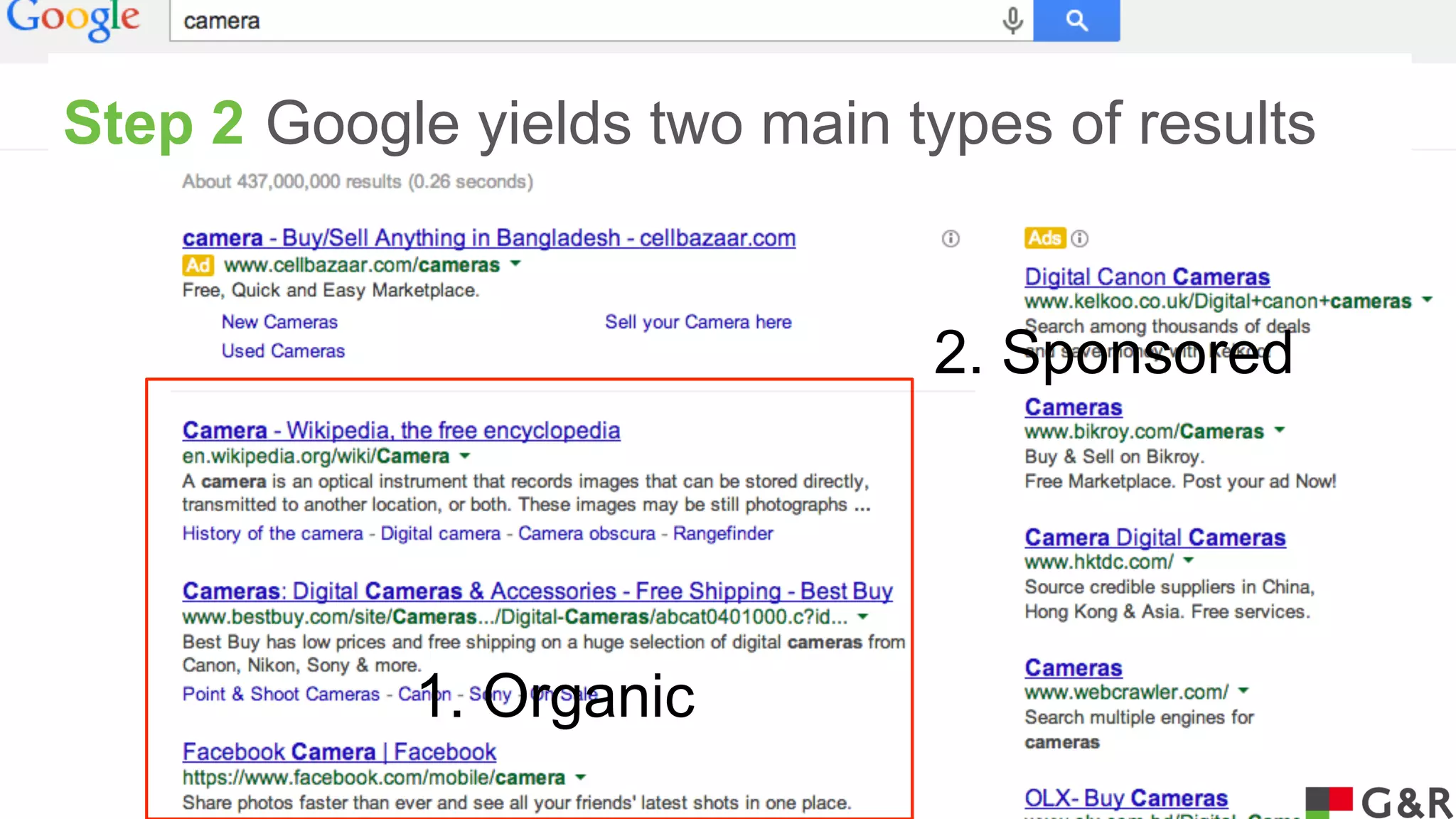 Step 2:Google yields two main types of results

2. Sponsored

1. Organic

 