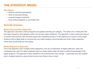 Paid Media Process & Strategy