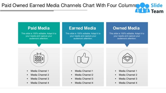 Paid Owned Earned Media Channels Chart With Four Columns
▪ Media Channel 1
▪ Media Channel 2
▪ Media Channel 3
▪ Media Channel 4
Paid Media
▪ Media Channel 1
▪ Media Channel 2
▪ Media Channel 3
▪ Media Channel 4
Earned Media
▪ Media Channel 1
▪ Media Channel 2
▪ Media Channel 3
▪ Media Channel 4
Owned Media
 
