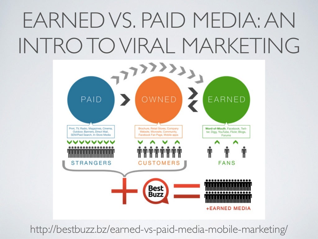 anylist vs paid anylist vs paid