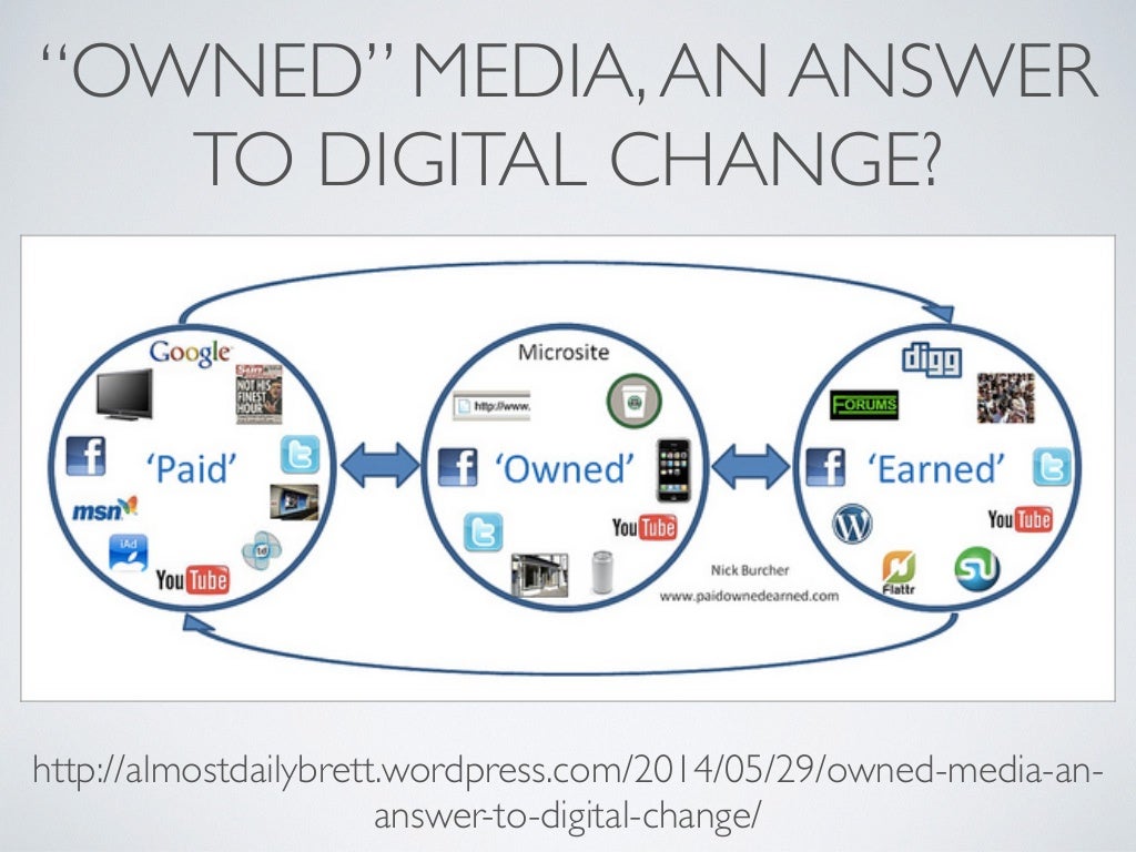 “OWNED” MEDIA, AN ANSWER TO