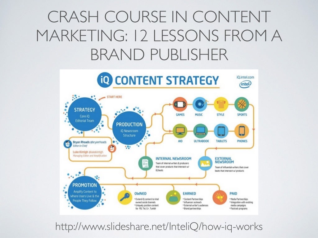 CRASH COURSE IN CONTENT MARKETING 