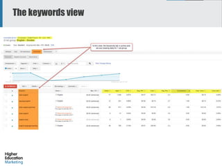 The keywords view
11
 