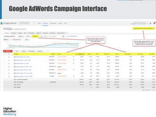 Google AdWords Campaign Interface
5
 