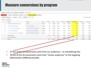 • 27 out of the 56 conversions came from our audiences – or remarketing lists
• 29 out of the 56 conversions came from “si...