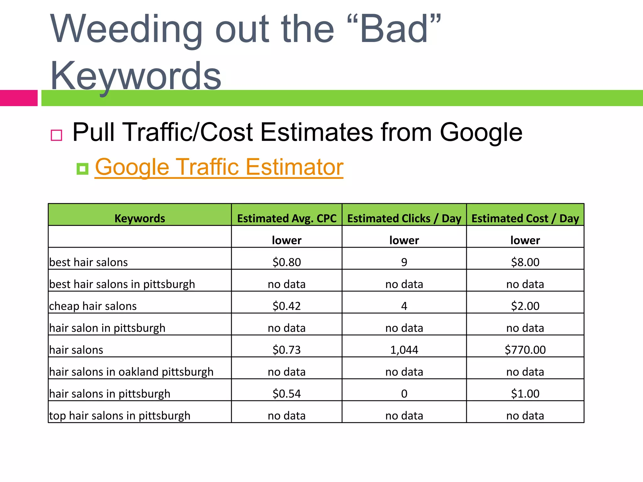 Weeding out the “Bad” KeywordsPull Traffic/Cost Estimates from GoogleGoogle Traffic Estimator 