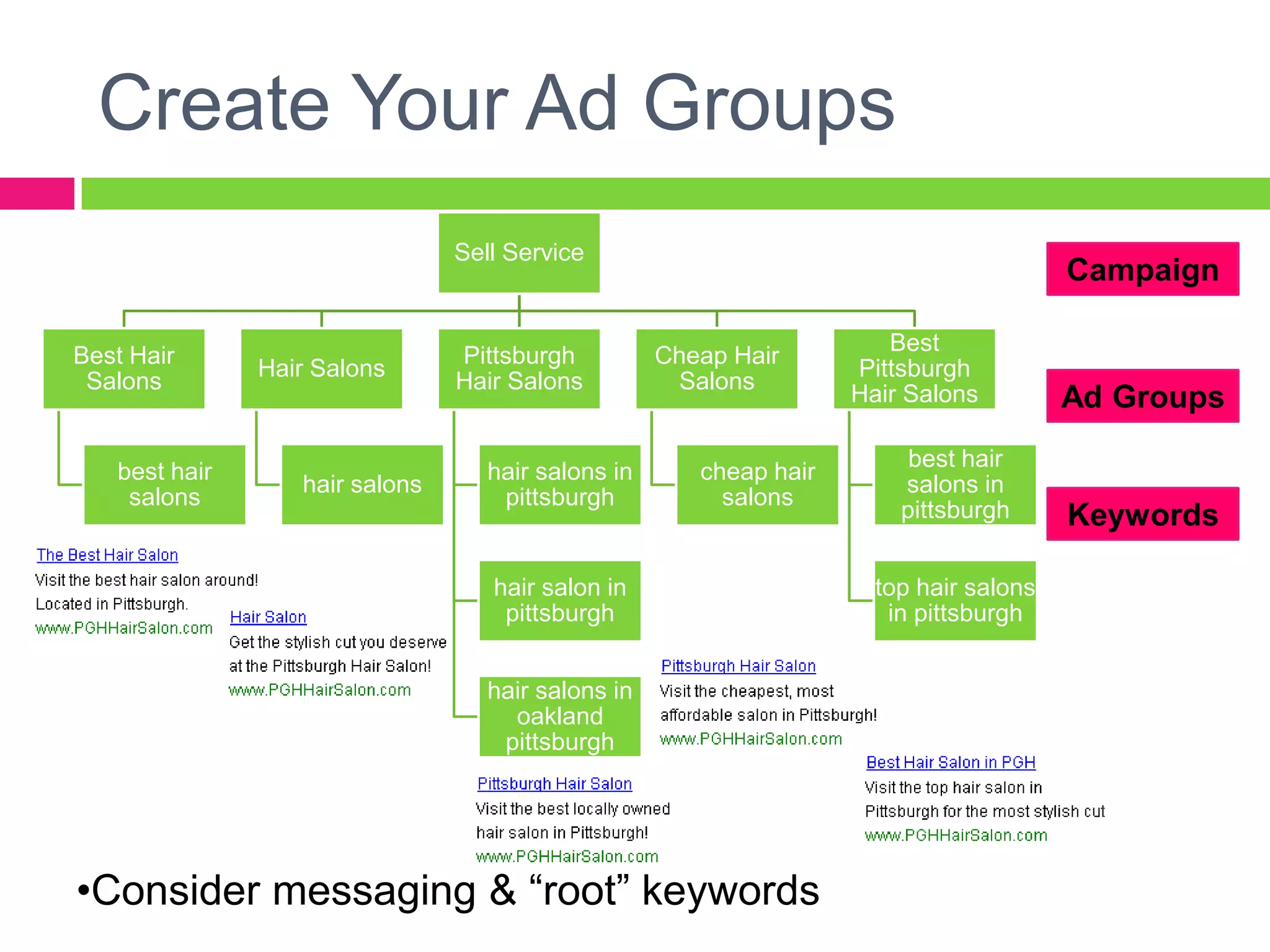 Create Your Ad GroupsCampaignAd GroupsKeywordsConsider messaging & “root” keywordsLanding Pages & Match TypesLanding PagesRelevant for Keywords & Ad CopyConsider Cross-selling – Can increase order valueSimple w/ few distractionsKeep it as targeted as possibleDon’t forget your business goals – the desired action should be able to be completed with as few clicks as possibleMatch Types: Exact, Phrase, BroadExact & Phrase will likely be cheaperStart with Broad