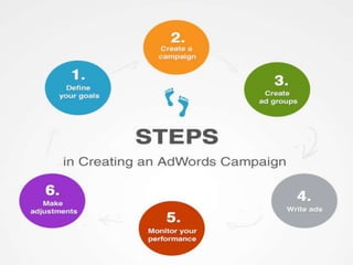 Set up your campaign
 