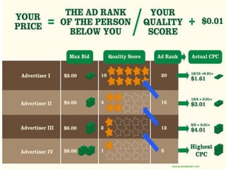 Source:wordstream.com
 